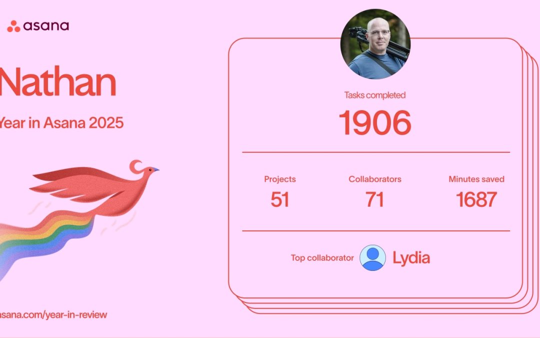 Reflecting on a year of content growth at UserTesting